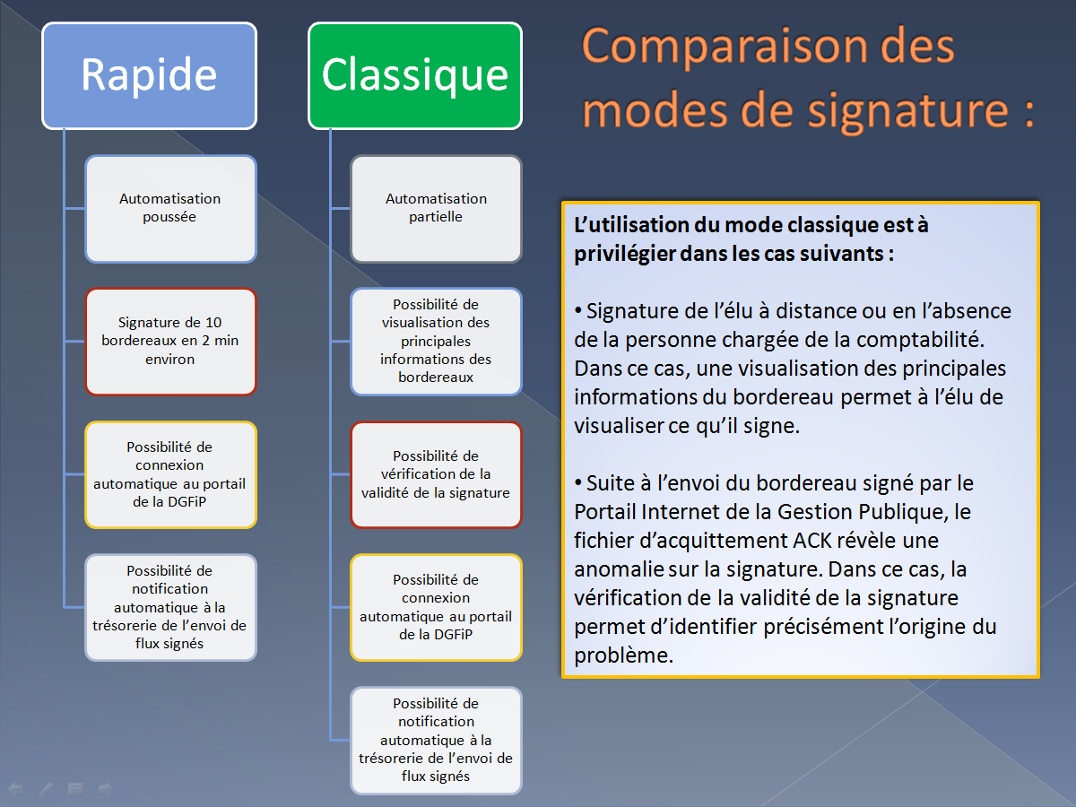 Modes_signature_Autosign