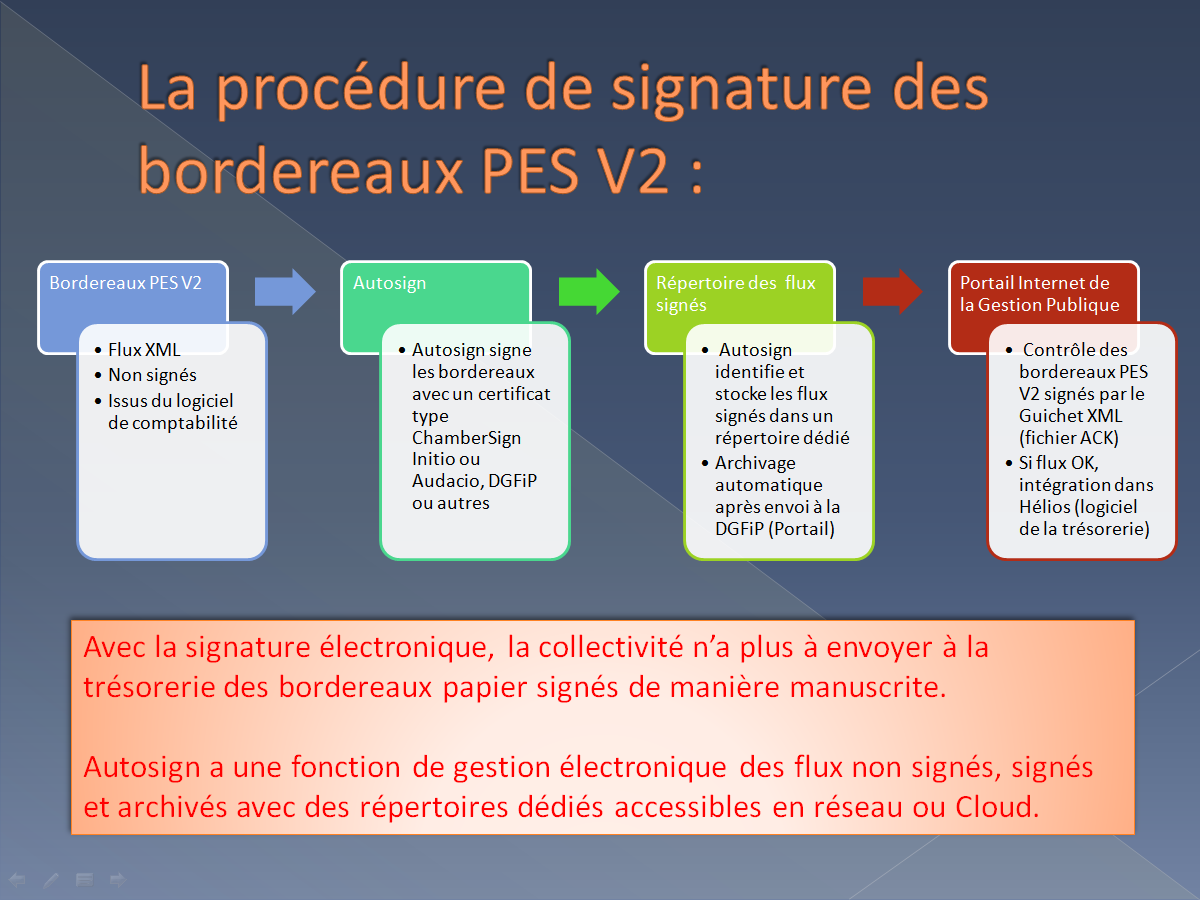 Procedure_signature_Autosign